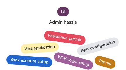 Complex procedures